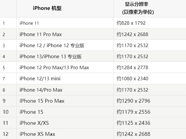 苹定日果维修分享iPhone主屏幕壁纸显得模糊怎么办