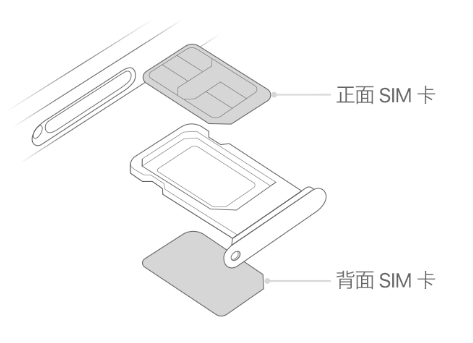 定日苹果15维修分享iPhone15出现'无SIM卡'怎么办