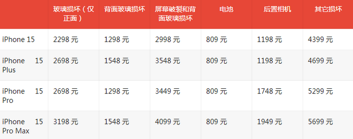 定日苹果15维修站中心分享修iPhone15划算吗