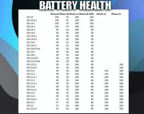 定日苹果手机维修分享iOS16.0.2值得升级吗 