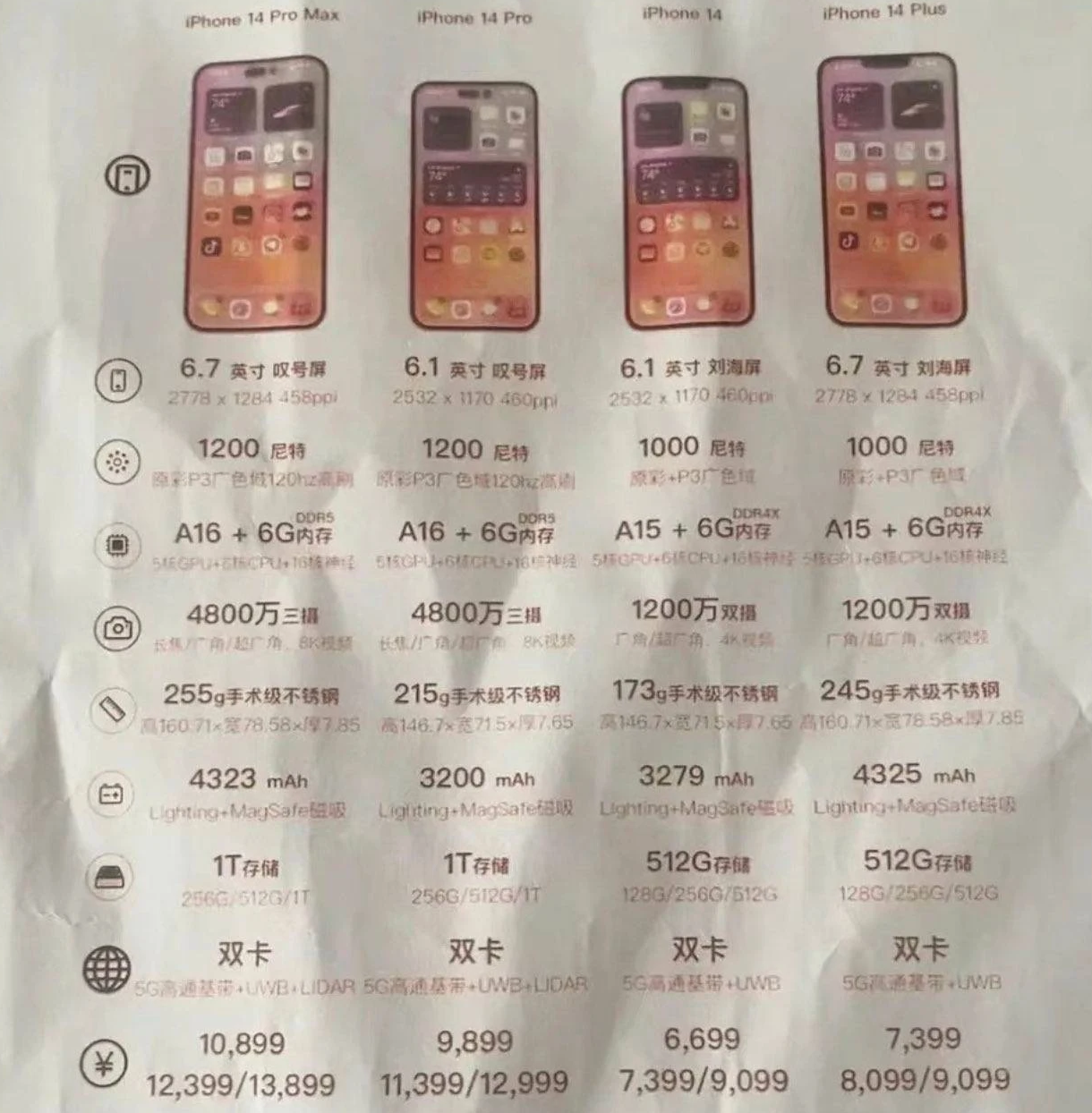 定日苹果14维修分享苹果 iPhone 14 预售价现身 