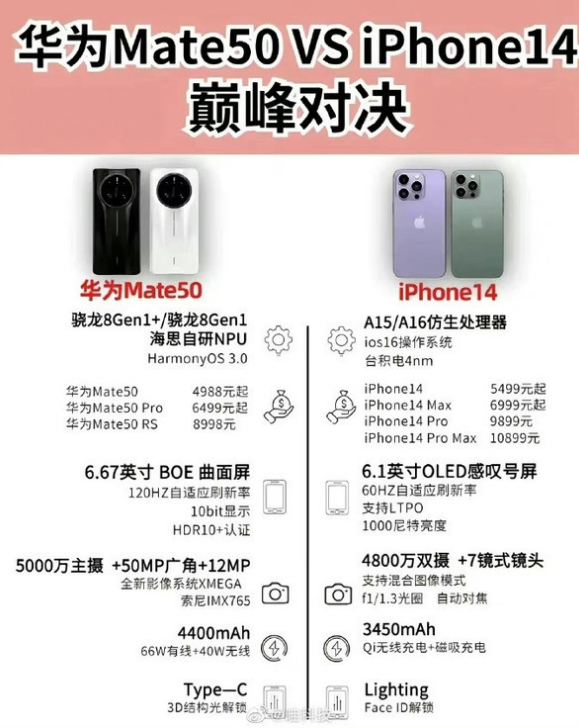 定日苹果14维修分享iPhone14和华为mate50，应该怎么选 