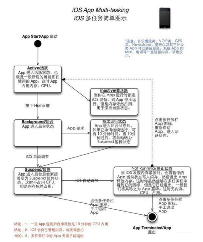 定日苹果手机维修分享iPhone 为什么不加大内存 