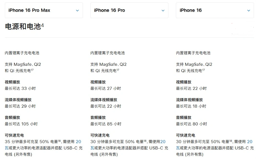 定日苹果手机维修分享 iPhone 16 目前实测充电峰值功率不超过 39W 