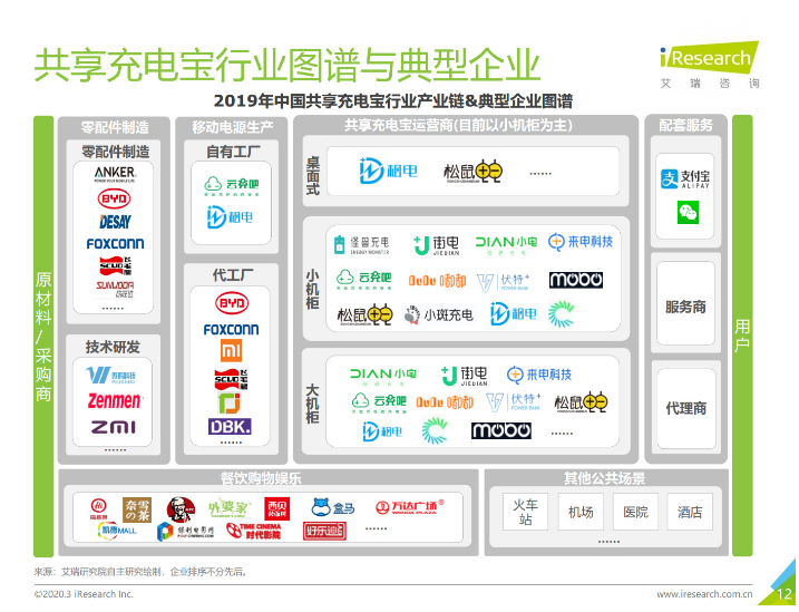 定日苹果手机维修分享iPhone 12 如何安全使用共享充电宝 